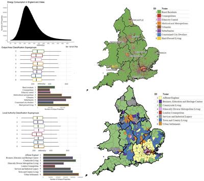 Variations in domestic energy efficiency by property, neighbourhood and local authority type: where are the largest challenges for the net-zero transition of the UK’s residential stock?